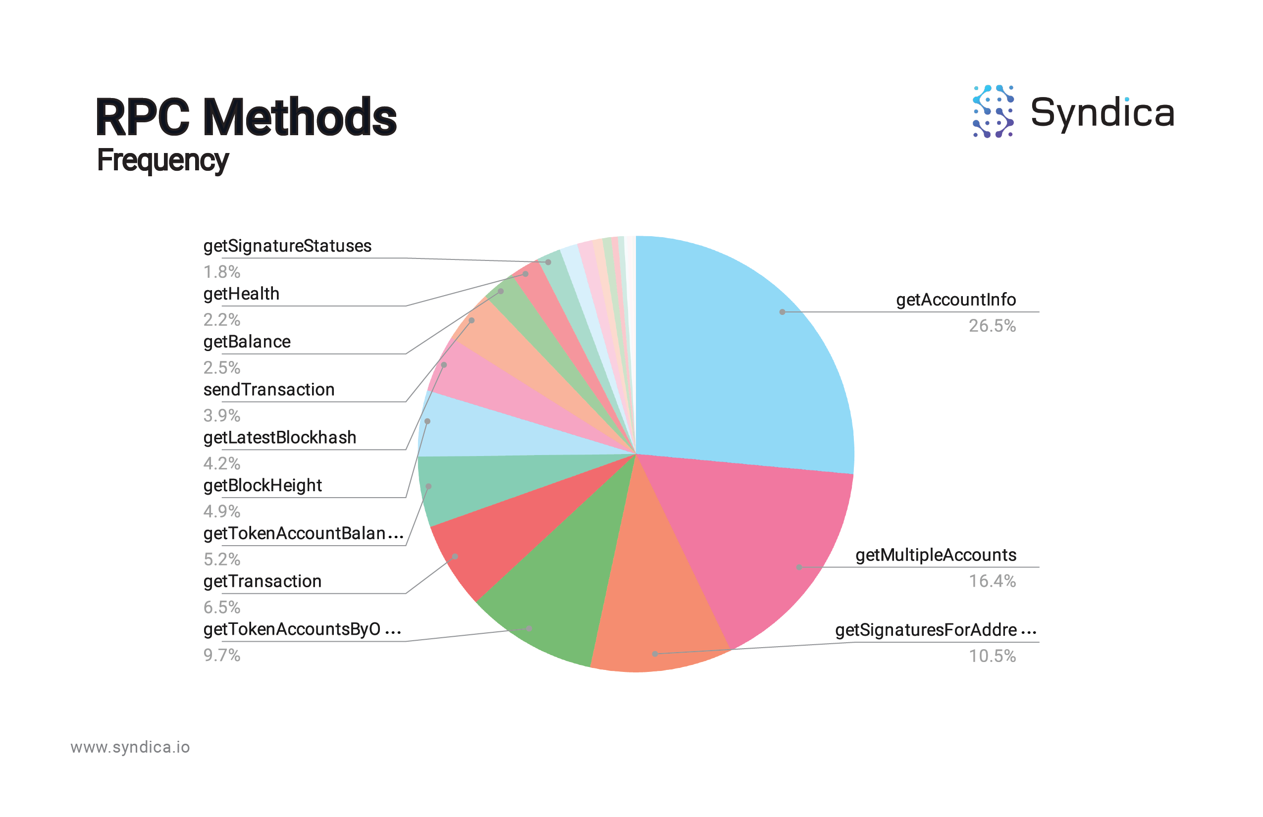 Introducing Sig by Syndica, an RPS-focused Solana validator client written in Zig