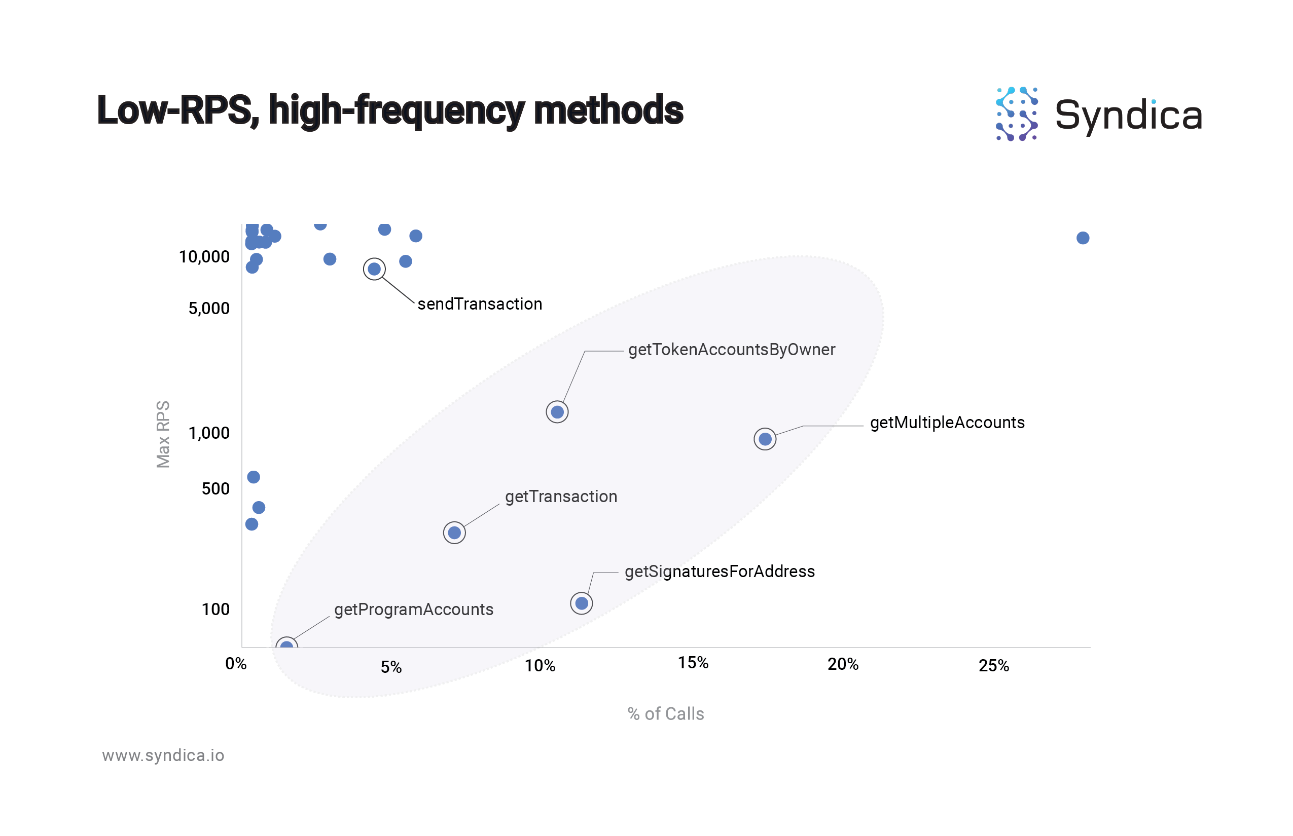 Introducing Sig by Syndica, an RPS-focused Solana validator client written in Zig