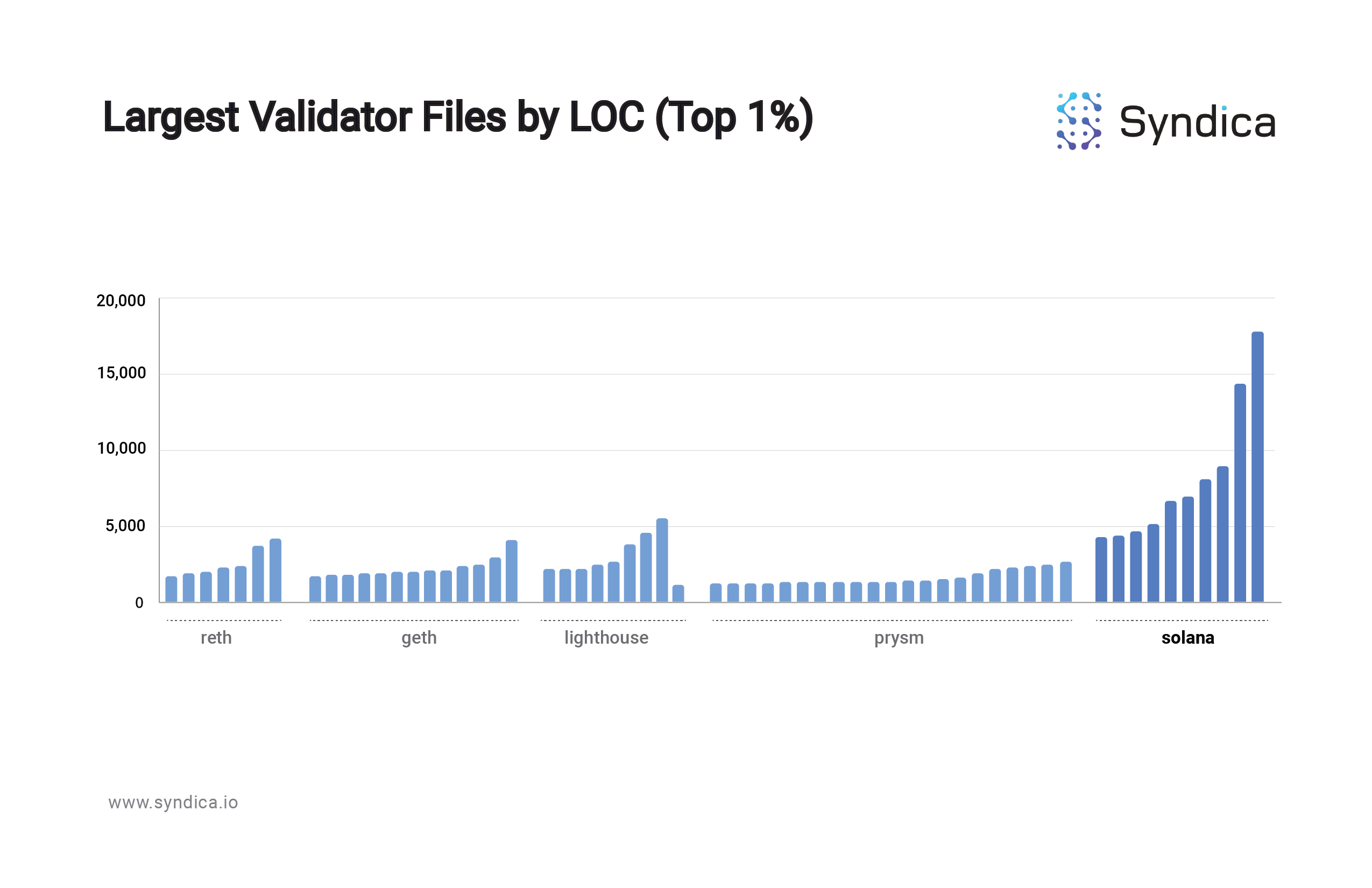 Introducing Sig by Syndica, an RPS-focused Solana validator client written in Zig