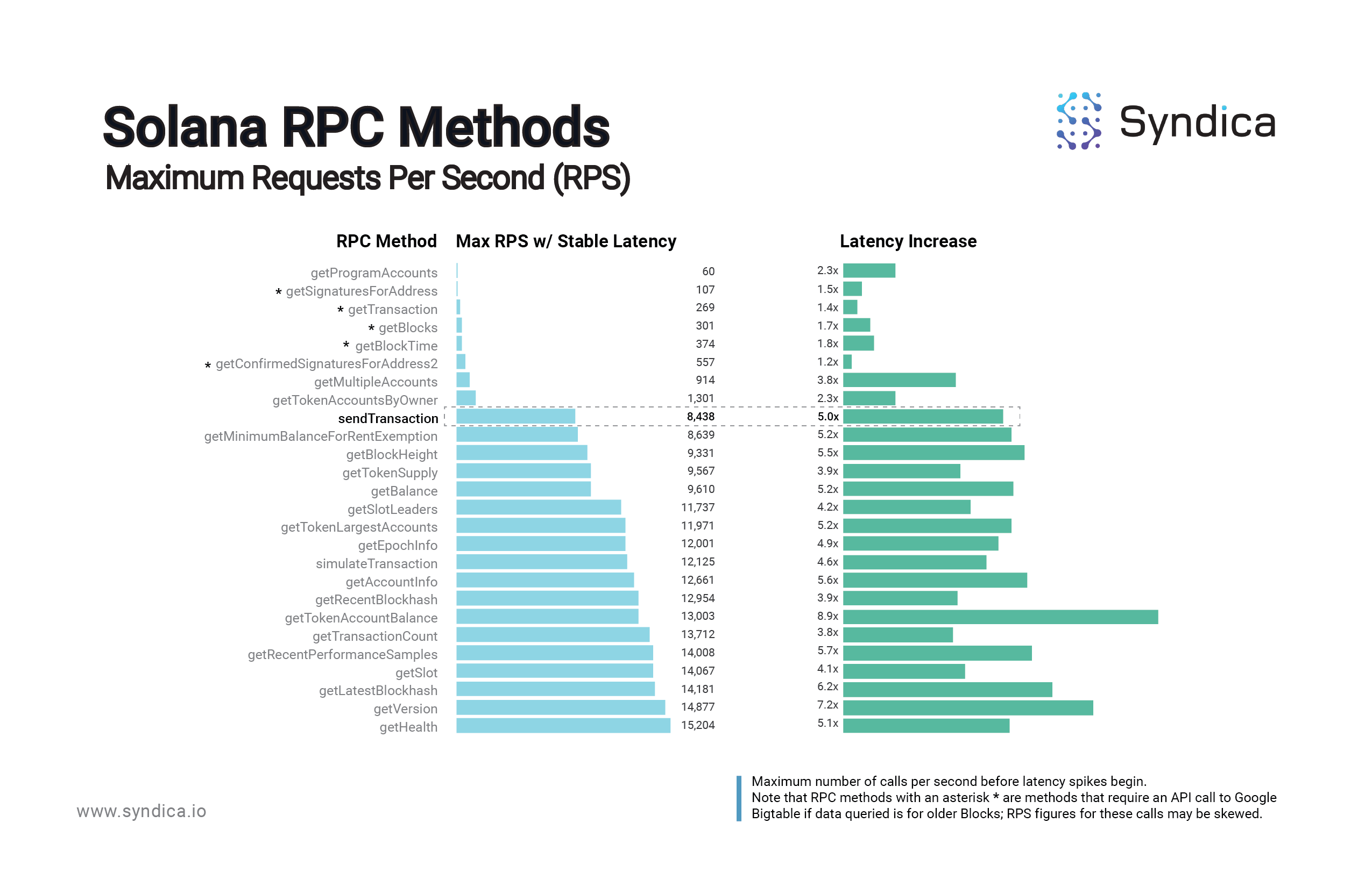 Introducing Sig by Syndica, an RPS-focused Solana validator client written in Zig