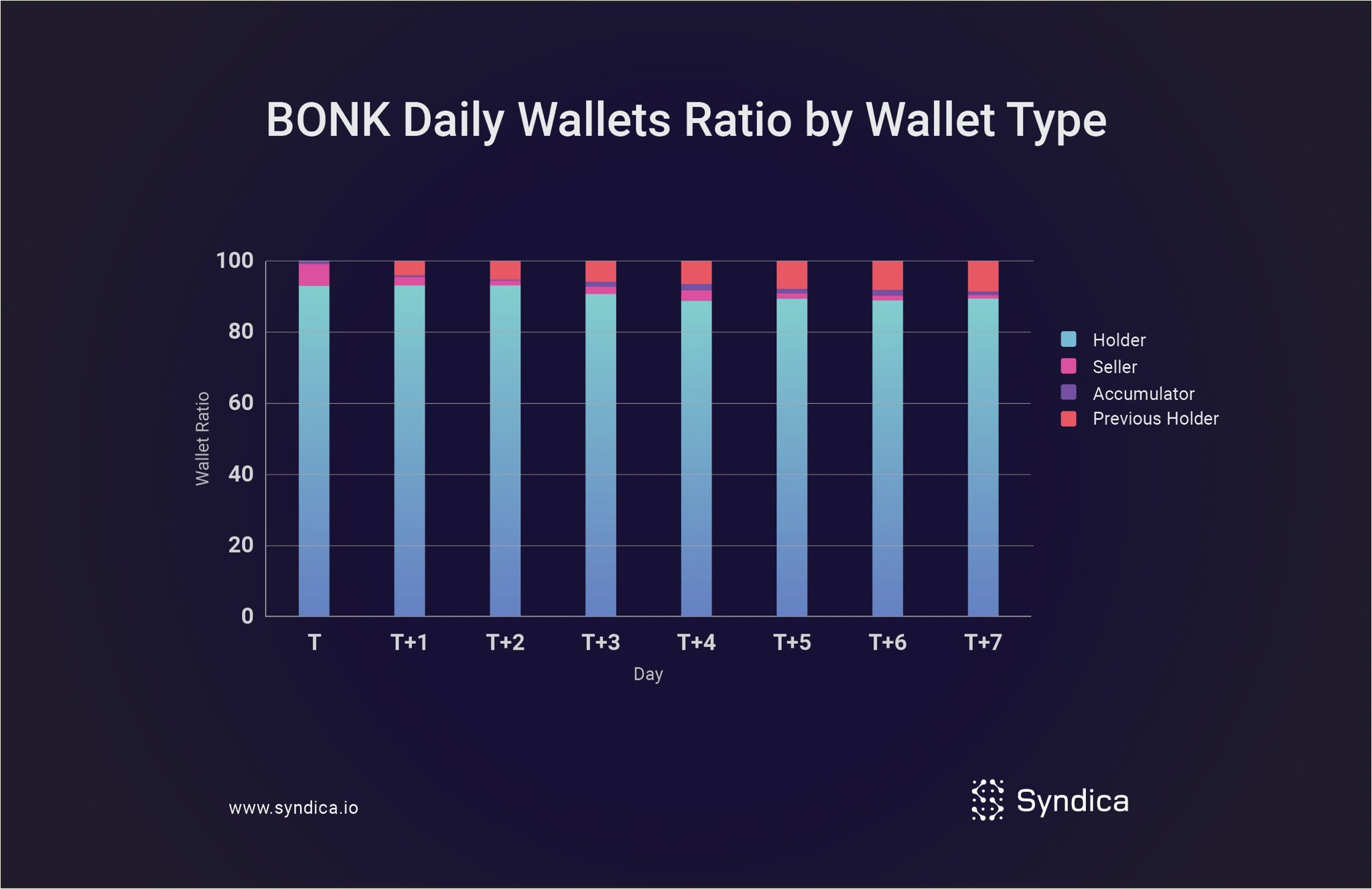 The Successful Implementation of Solana's Token-2022 Standard