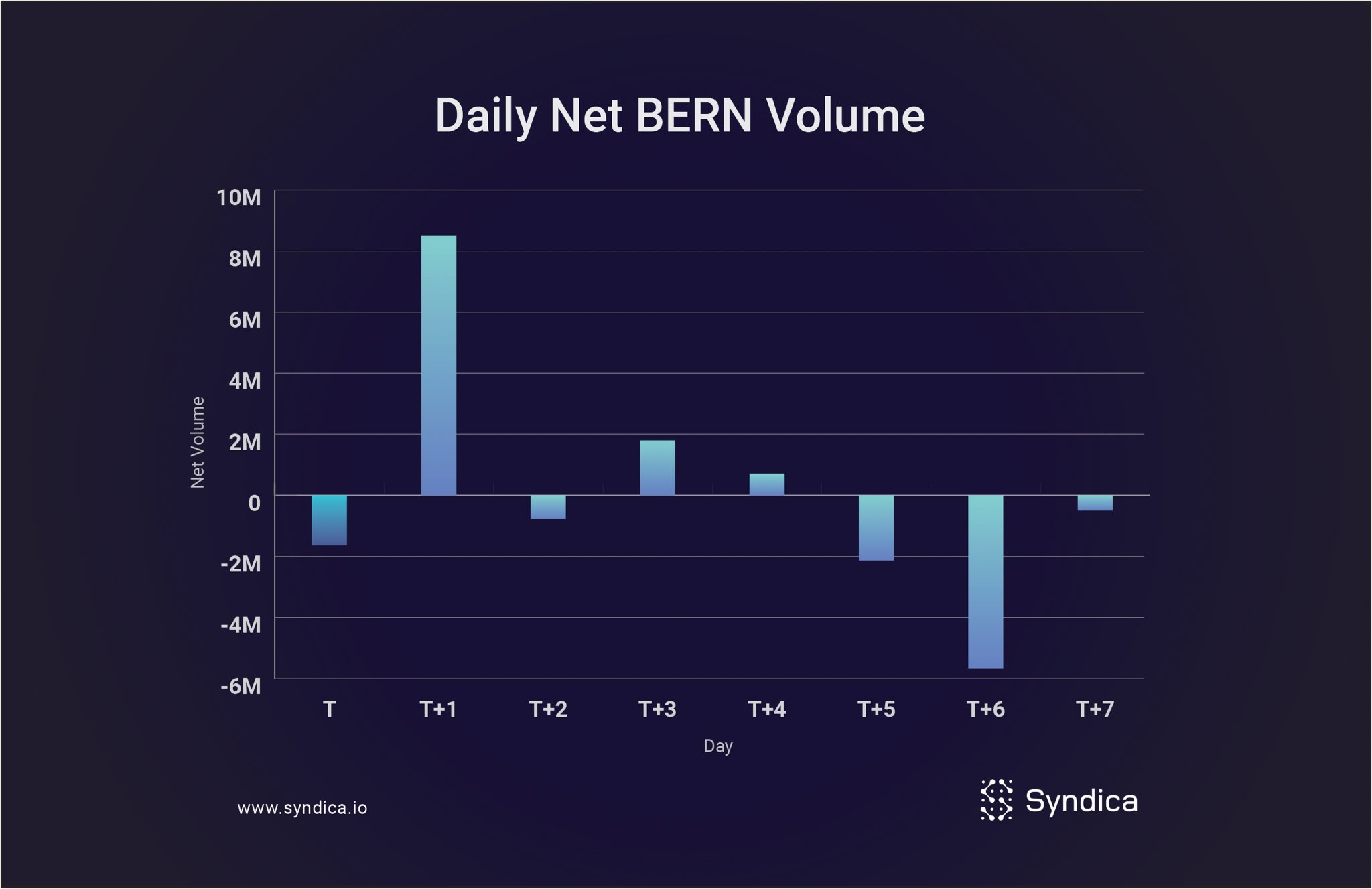 The Successful Implementation of Solana's Token-2022 Standard