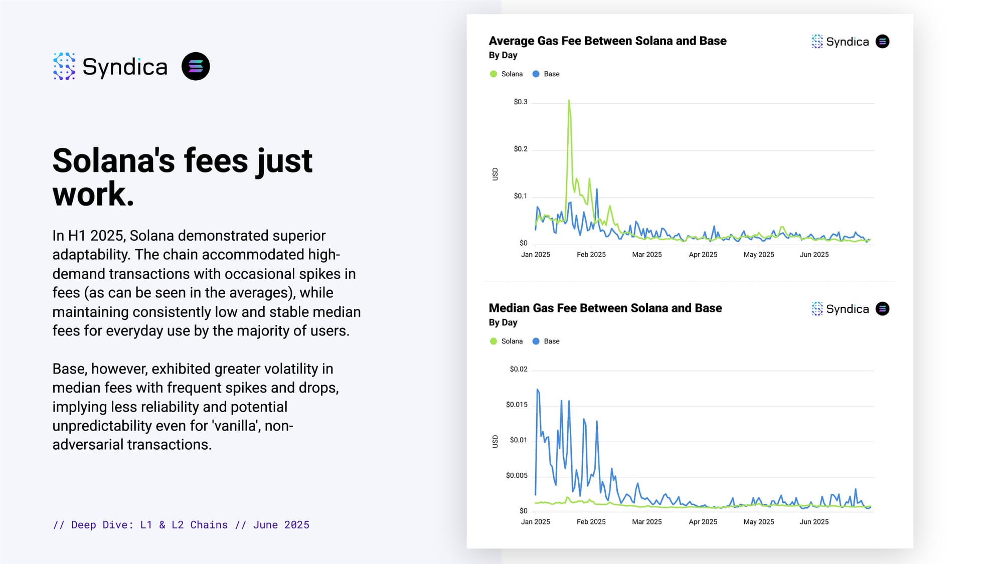 Insights: Layer 1 & 2 Chains - June 2025