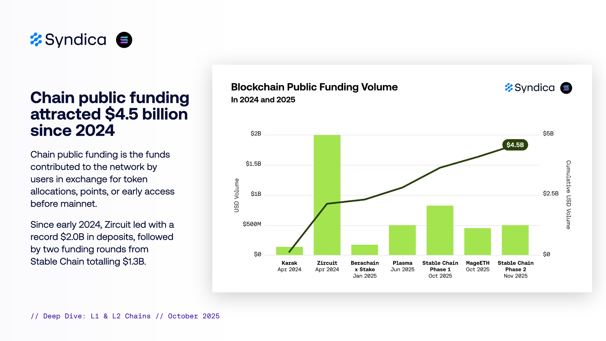 Insights: Layer 1 & 2 Chains - October 2025