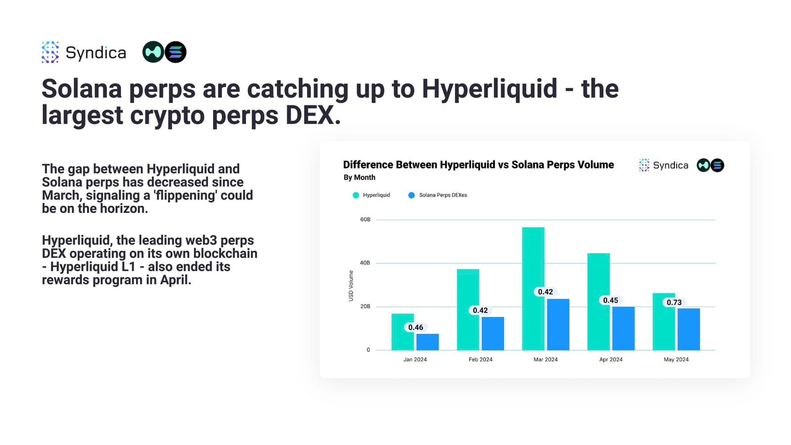 Deep Dive: Solana DeFi - May 2024