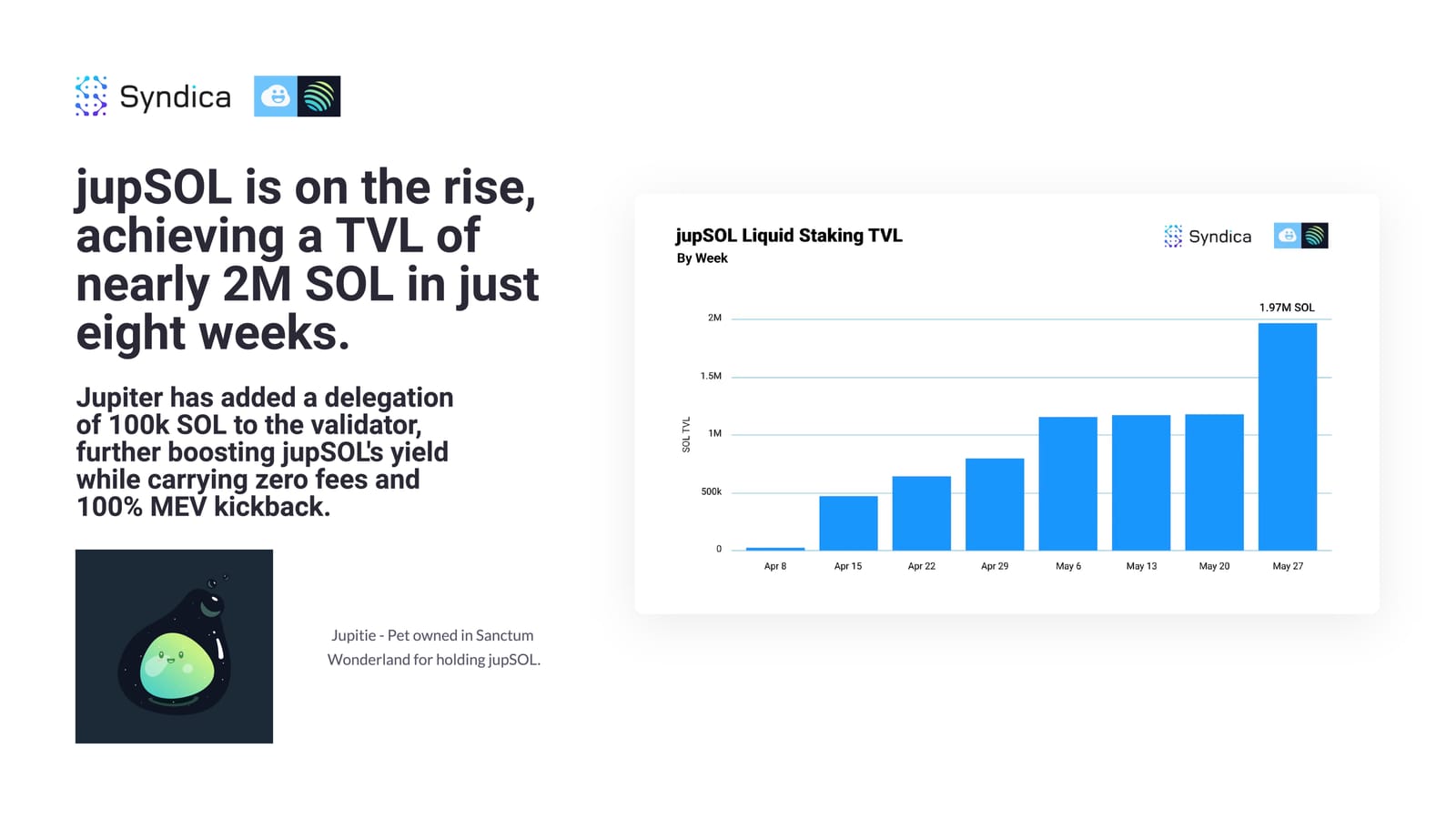 Deep Dive: Solana DeFi - May 2024