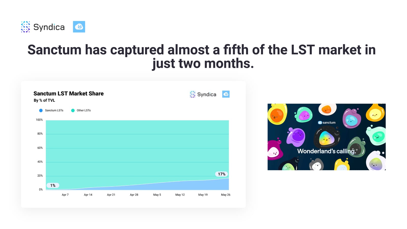 Deep Dive: Solana DeFi - May 2024