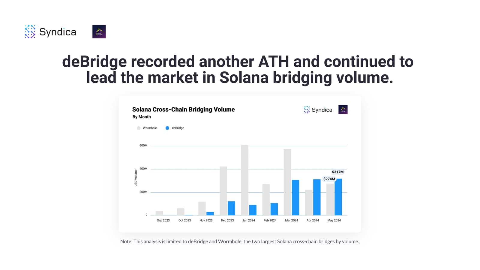 Deep Dive: Solana DeFi - May 2024