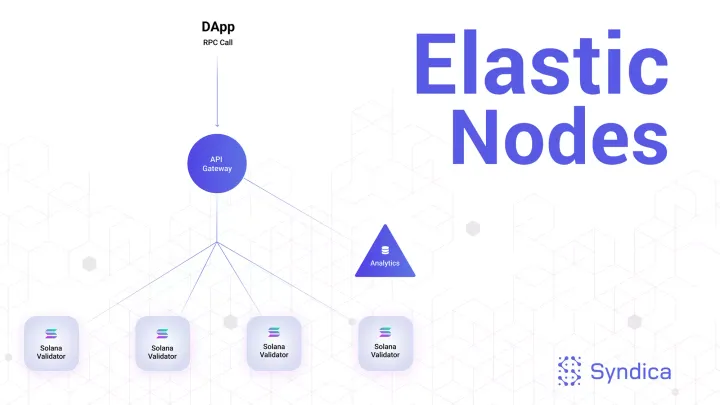How our Elastic Node infrastructure is powering the next generation of Solana DApps